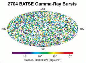 Carte sursaut Gamma