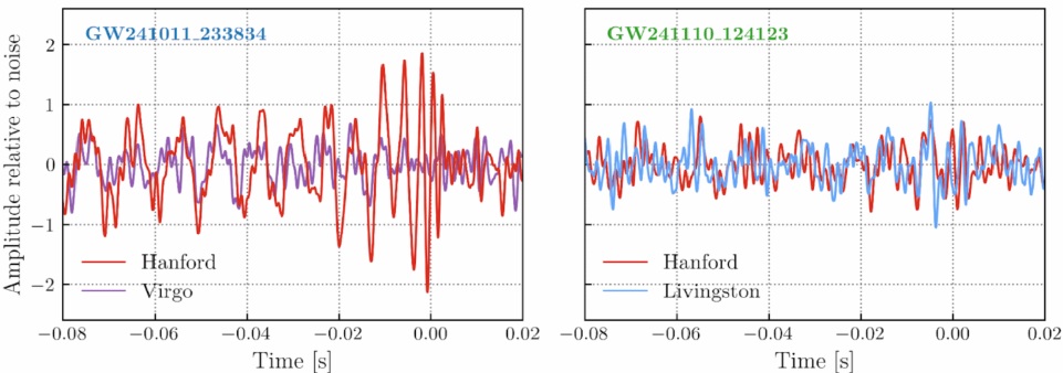 Fig1 GW251011