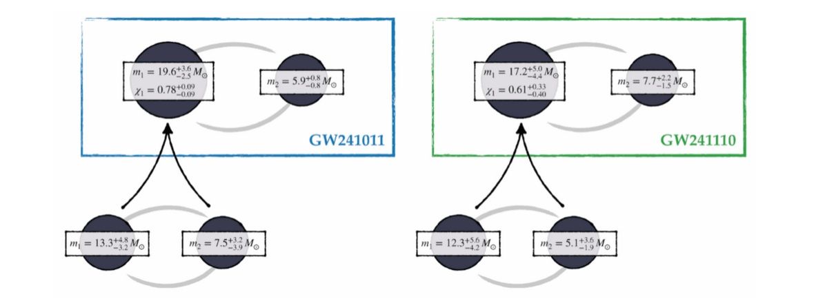 Fig3 GW251011