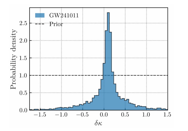 Fig4 GW251011