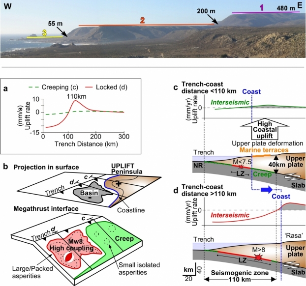 170418 figure saillard et al 2017 tectonics