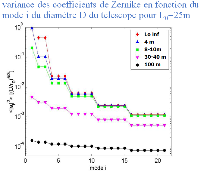 Zernike.png